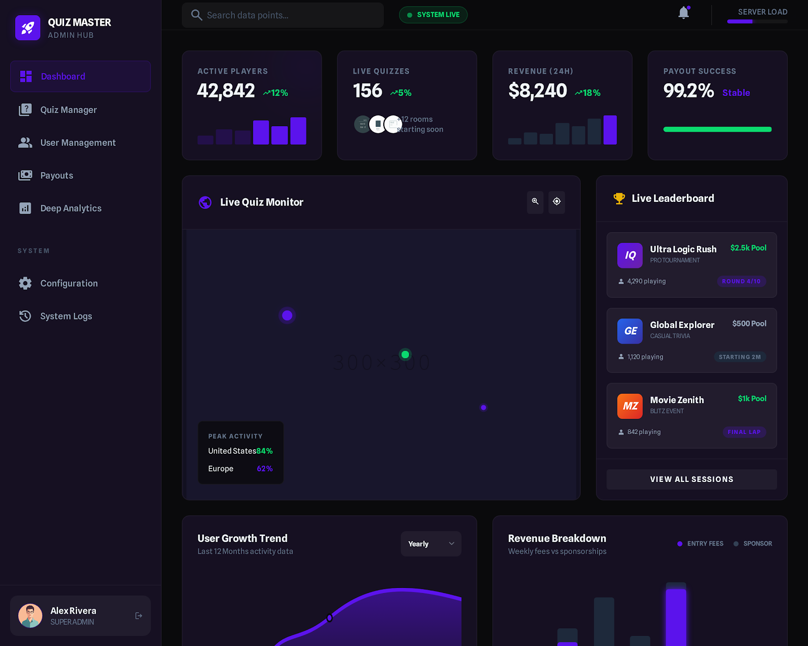 13. Master Admin Dashboard Dark Theme
