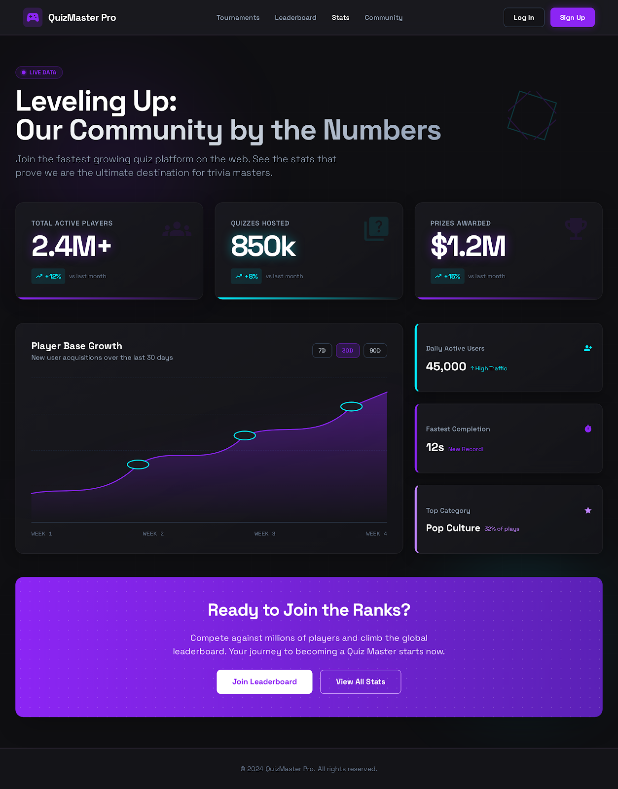 41. Platform Stats   Dark Mode V3
